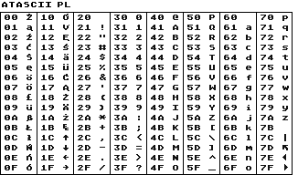 Plik:Atascii-pl.gif
