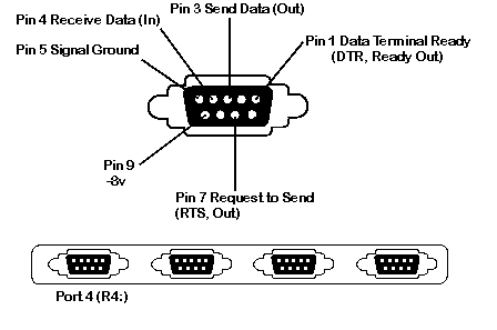 Plik:850-port-4.gif