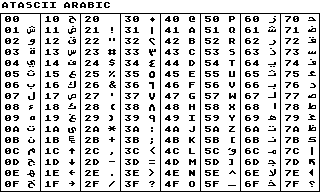Plik:Atascii-ara.gif