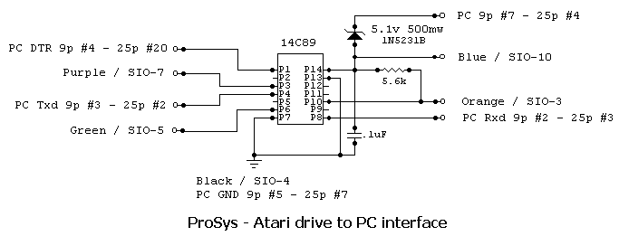 Plik:Prosys c.gif