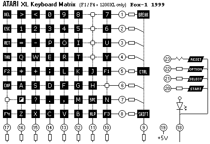 Plik:Atari800xl kbd matrix.gif